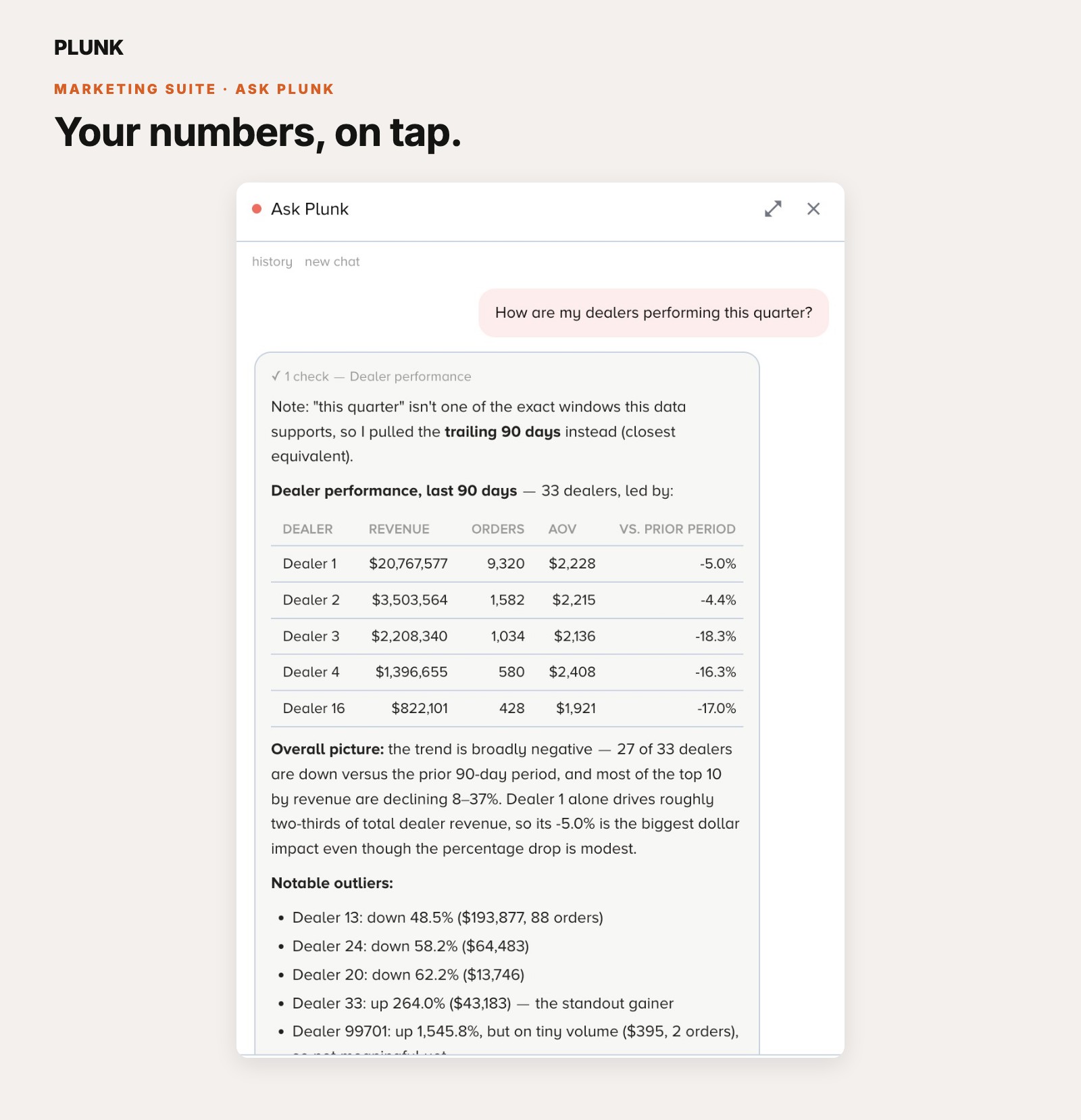 A real Ask Plunk answer: retail partner performance with an honest data-window note